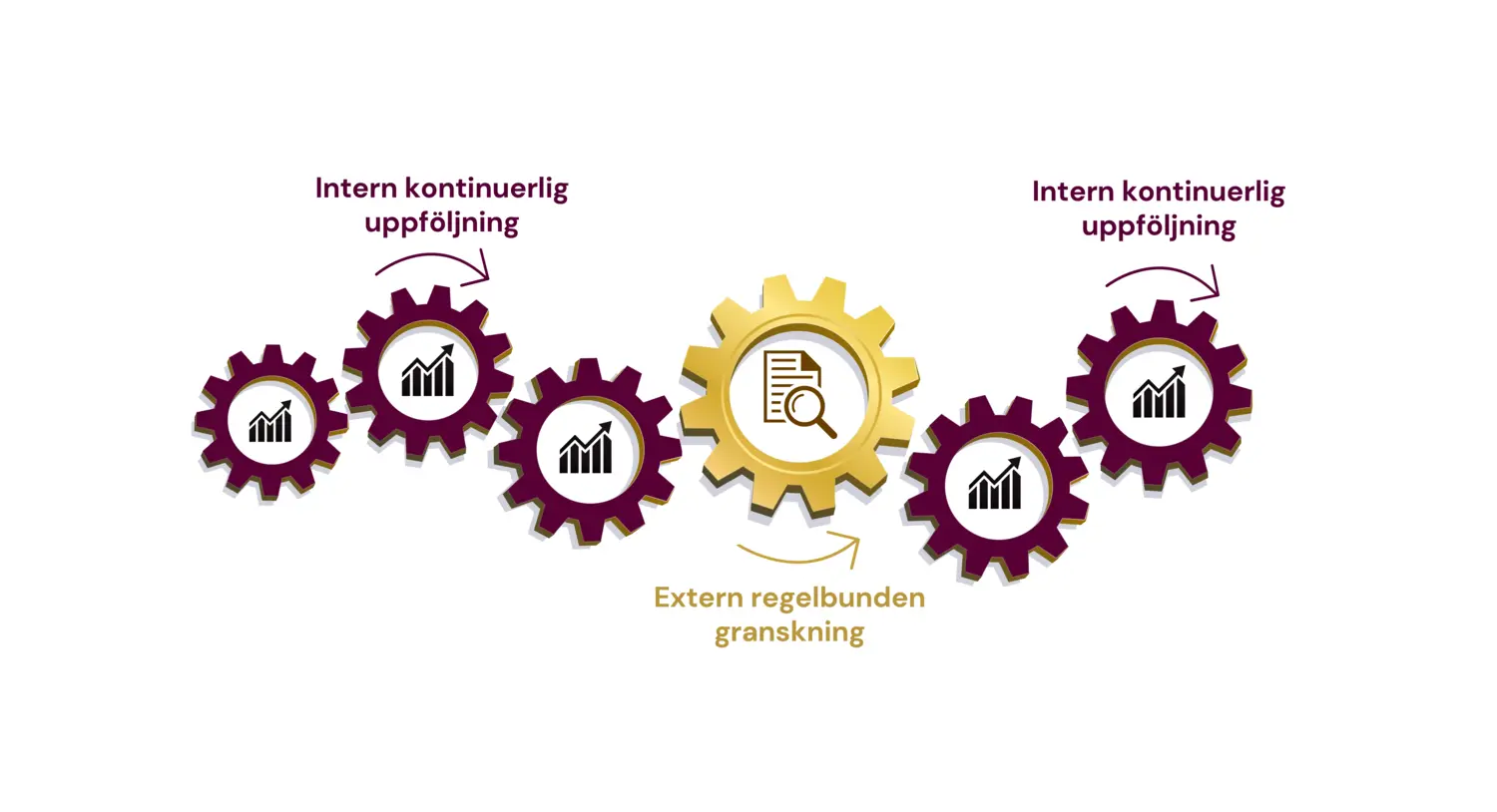 Kvalitetssystem startsida