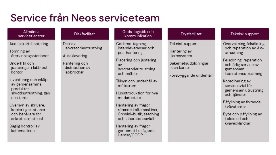 Tabell över de tjänster som serviceteamet tillhandahåller.