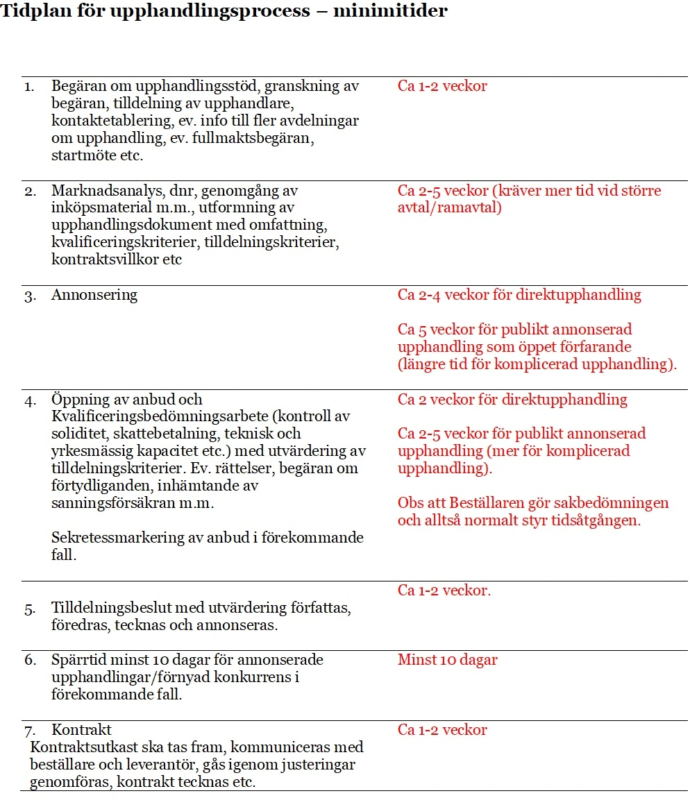 Direktupphandling (100 000 700 000 kr) Medarbetare