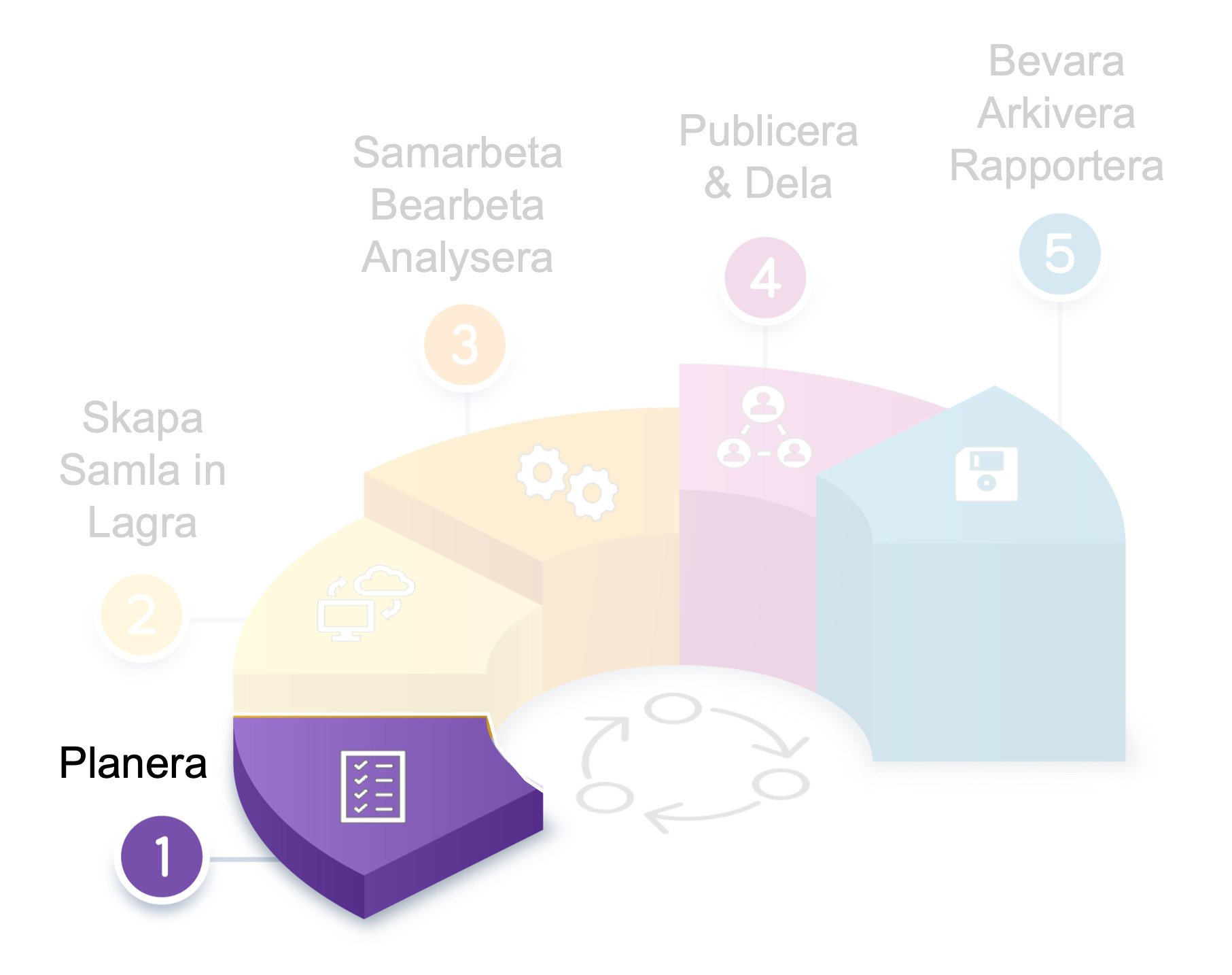 Datahantering 1.Planera