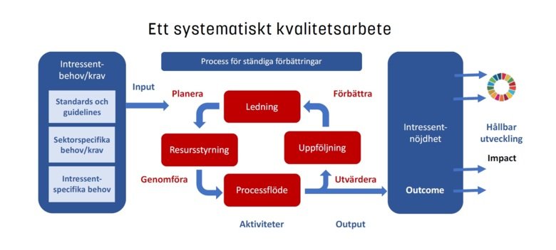 Ett systematiskt kvalitetsarbete