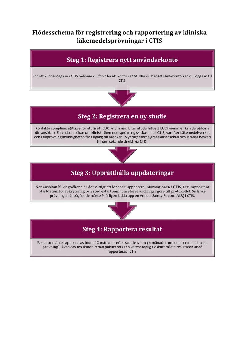 Flödesschema CTIS