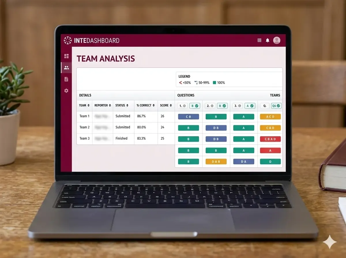 Ikon för intedashboard