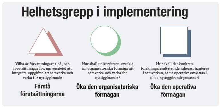 Helhetsgrepp i implementering