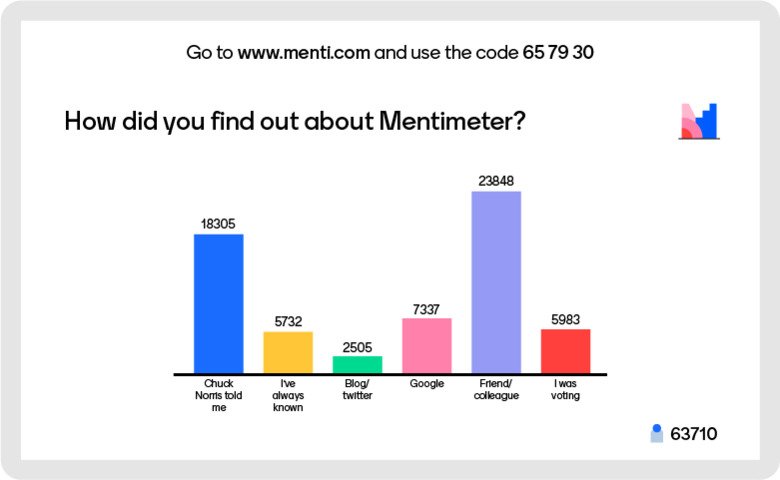 Omröstning i Mentimeter.