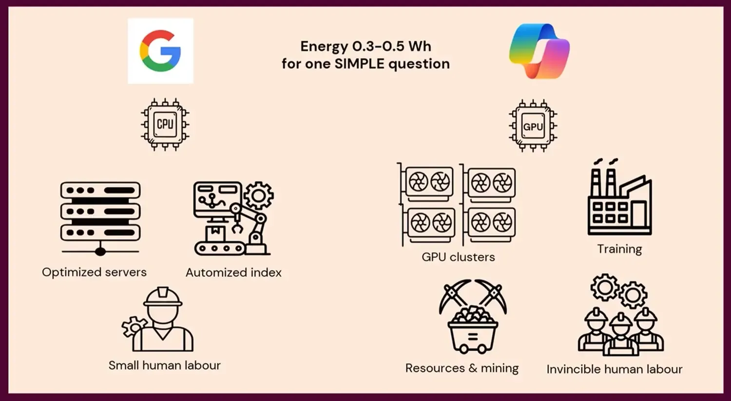 Skärmbild från presentation.