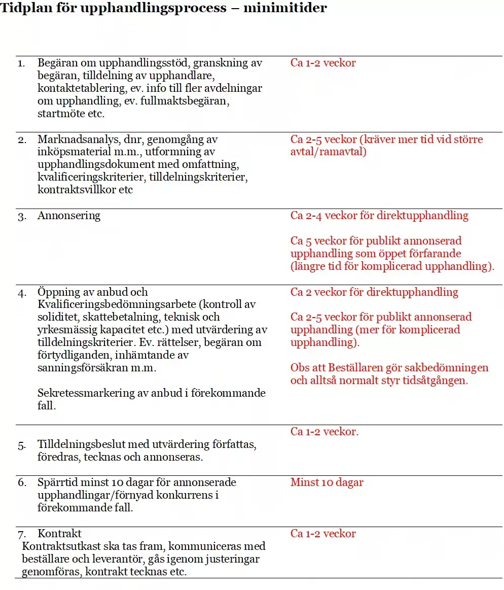 Direktupphandling (100 000 - 700 000 Kr) | Medarbetare