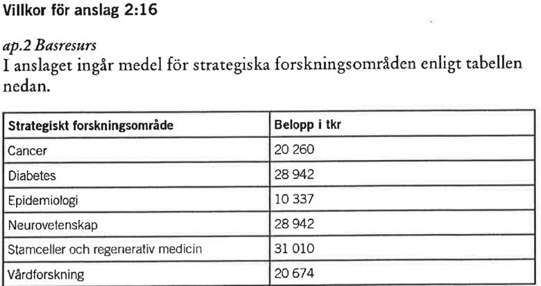 Exempel transferering