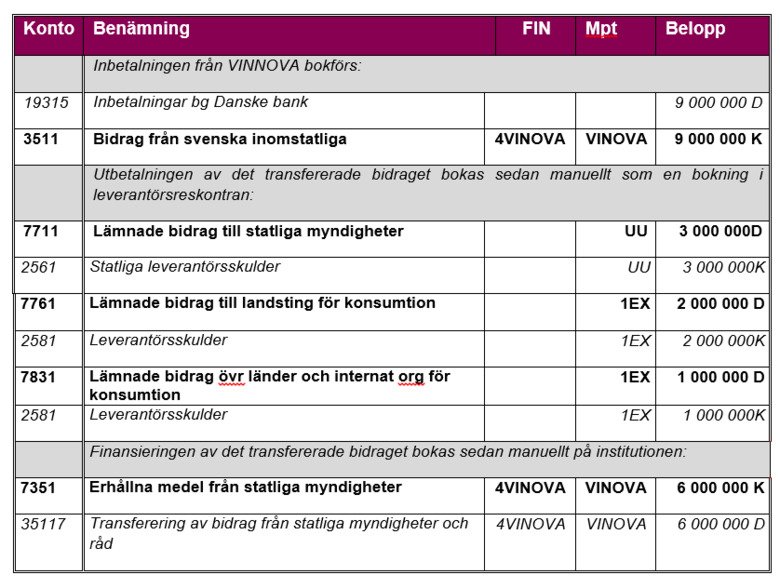 Exempel transferering