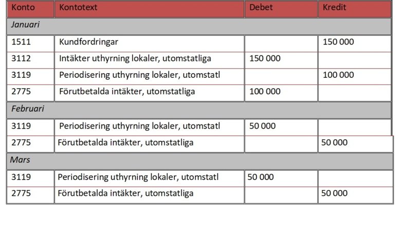 Förutbetald intäkt