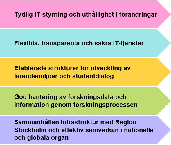 Insatsområdena på bilden är också beskrivna i webbsidans brödtext.