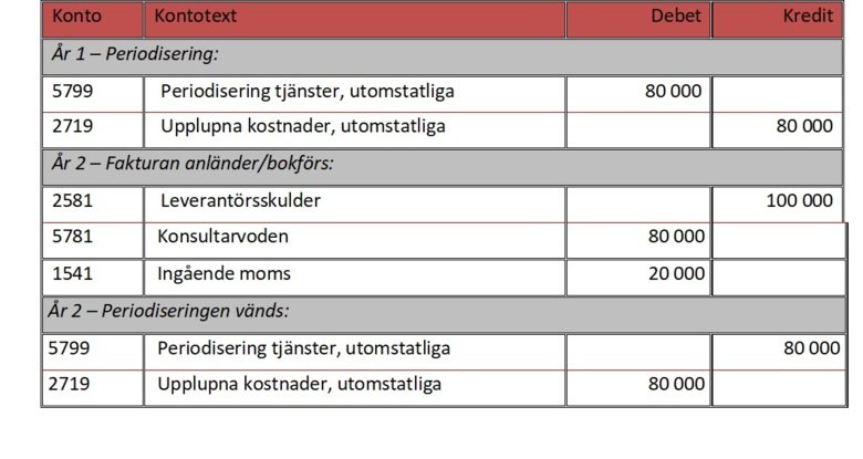 Upplupen kostnad