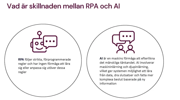 Bild som beskriver skillnader mellan RPA och AI