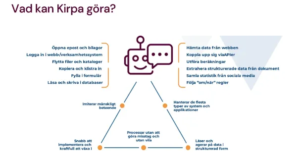 Beskrivning av roboten Kirpas förmågor.